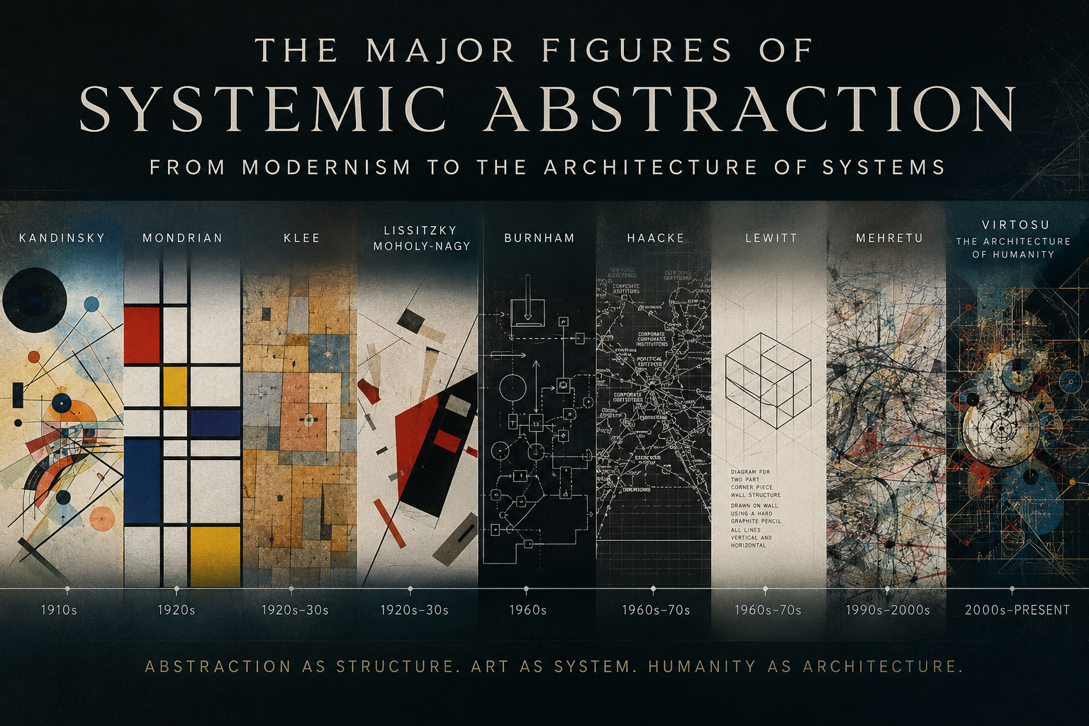 Las principales figuras de la abstracción sistémica: del modernismo a la arquitectura de los sistemas